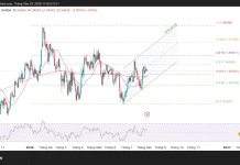 Phân tích kỹ thuật và gợi ý Entry GBP/USD (Ngày 7 tháng 8)