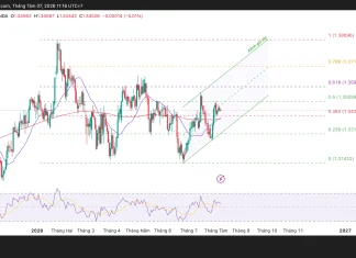 Phân tích kỹ thuật và gợi ý Entry GBP/USD (Ngày 7 tháng 8)