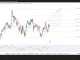 Phân tích kỹ thuật và gợi ý Entry GBP/USD (Ngày 7 tháng 8)