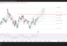 Phân tích kỹ thuật và gợi ý Entry GBP/USD (Ngày 18 tháng 8)