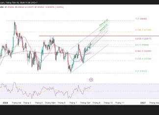 Phân tích kỹ thuật và gợi ý Entry GBP/USD (Ngày 18 tháng 8)