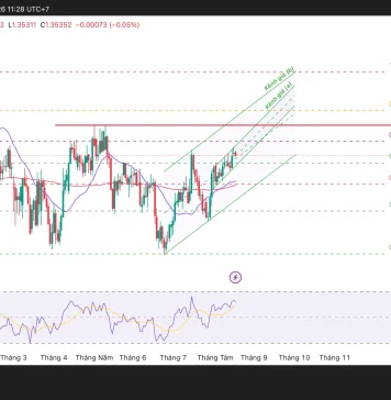Phân tích kỹ thuật và gợi ý Entry GBP/USD (Ngày 18 tháng 8)