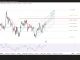 Phân tích kỹ thuật và gợi ý Entry GBP/USD (Ngày 18 tháng 8)