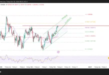 Phân tích kỹ thuật và gợi ý Entry GBP/USD (Ngày 26 tháng 8)