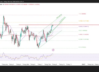 Phân tích kỹ thuật và gợi ý Entry GBP/USD (Ngày 26 tháng 8)