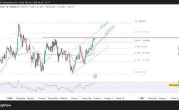 Phân tích kỹ thuật và gợi ý Entry GBP/USD (Ngày 26 tháng 8)