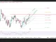 Phân tích kỹ thuật và gợi ý Entry GBP/USD (Ngày 26 tháng 8)