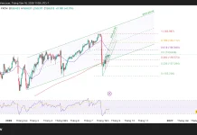 Phân tích kỹ thuật và gợi ý Entry USD/JPY (Ngày 18 tháng 8)