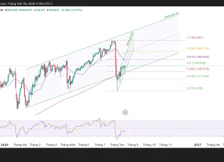 Phân tích kỹ thuật và gợi ý Entry USD/JPY (Ngày 18 tháng 8)