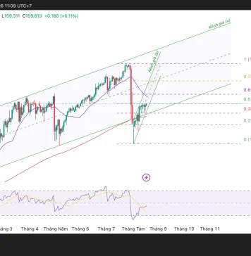 Phân tích kỹ thuật và gợi ý Entry USD/JPY (Ngày 18 tháng 8)