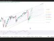 Phân tích kỹ thuật và gợi ý Entry USD/JPY (Ngày 18 tháng 8)