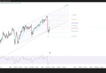 Phân tích kỹ thuật và gợi ý Entry USD/JPY (Ngày 12 tháng 8)