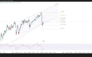 Phân tích kỹ thuật và gợi ý Entry USD/JPY (Ngày 12 tháng 8)