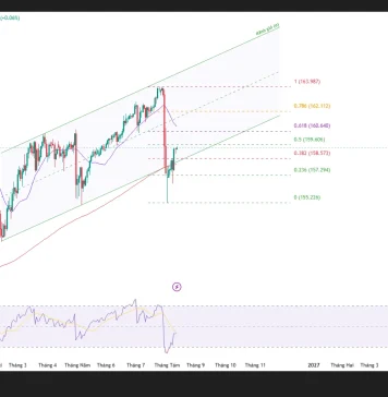Phân tích kỹ thuật và gợi ý Entry USD/JPY (Ngày 12 tháng 8)