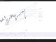 Phân tích kỹ thuật và gợi ý Entry USD/JPY (Ngày 12 tháng 8)