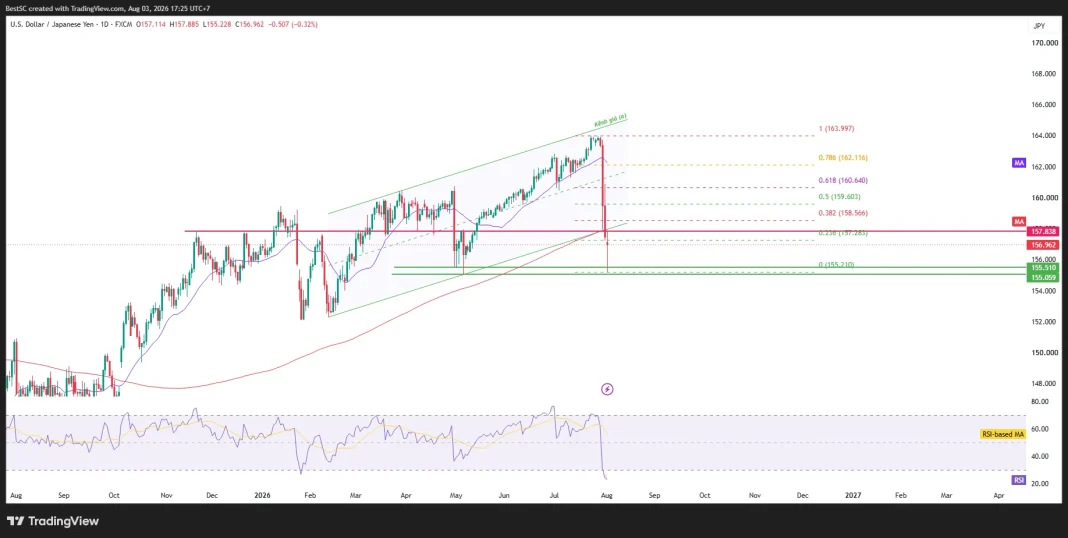 USDJPY_2026-08-03_17-24-57
