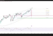 Phân tích kỹ thuật và gợi ý Entry USD/JPY (Ngày 3 tháng 8)
