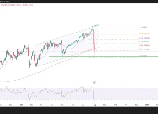 Phân tích kỹ thuật và gợi ý Entry USD/JPY (Ngày 3 tháng 8)