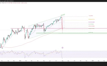 Phân tích kỹ thuật và gợi ý Entry USD/JPY (Ngày 3 tháng 8)