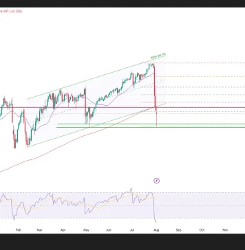 Phân tích kỹ thuật và gợi ý Entry USD/JPY (Ngày 3 tháng 8)