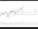 Phân tích kỹ thuật và gợi ý Entry USD/JPY (Ngày 3 tháng 8)