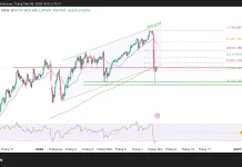 Phân tích kỹ thuật và gợi ý Entry USD/JPY (Ngày 6 tháng 8)