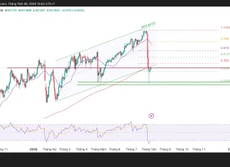 Phân tích kỹ thuật và gợi ý Entry USD/JPY (Ngày 6 tháng 8)