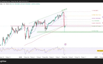 Phân tích kỹ thuật và gợi ý Entry USD/JPY (Ngày 6 tháng 8)