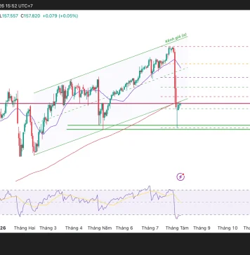 Phân tích kỹ thuật và gợi ý Entry USD/JPY (Ngày 6 tháng 8)
