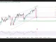 Phân tích kỹ thuật và gợi ý Entry USD/JPY (Ngày 6 tháng 8)