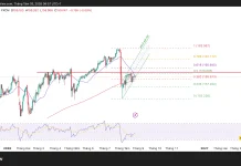 Phân tích kỹ thuật và gợi ý Entry USD/JPY (Ngày 26 tháng 8)