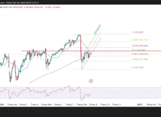 Phân tích kỹ thuật và gợi ý Entry USD/JPY (Ngày 26 tháng 8)