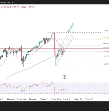 Phân tích kỹ thuật và gợi ý Entry USD/JPY (Ngày 26 tháng 8)