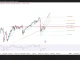 Phân tích kỹ thuật và gợi ý Entry USD/JPY (Ngày 26 tháng 8)