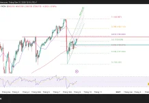 Phân tích kỹ thuật và gợi ý Entry USD/JPY (Ngày 31 tháng 8)