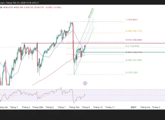 Phân tích kỹ thuật và gợi ý Entry USD/JPY (Ngày 31 tháng 8)