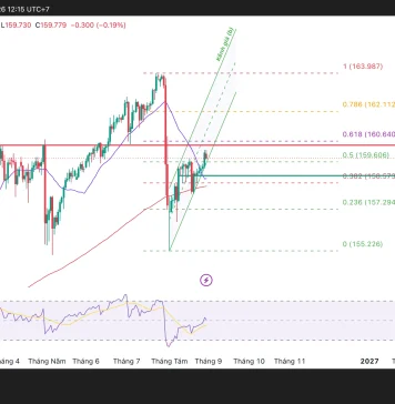 Phân tích kỹ thuật và gợi ý Entry USD/JPY (Ngày 31 tháng 8)