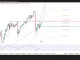 Phân tích kỹ thuật và gợi ý Entry USD/JPY (Ngày 31 tháng 8)