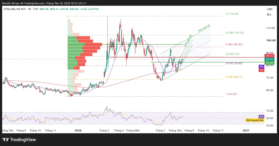 USOIL_2026-08-19_10-12-47