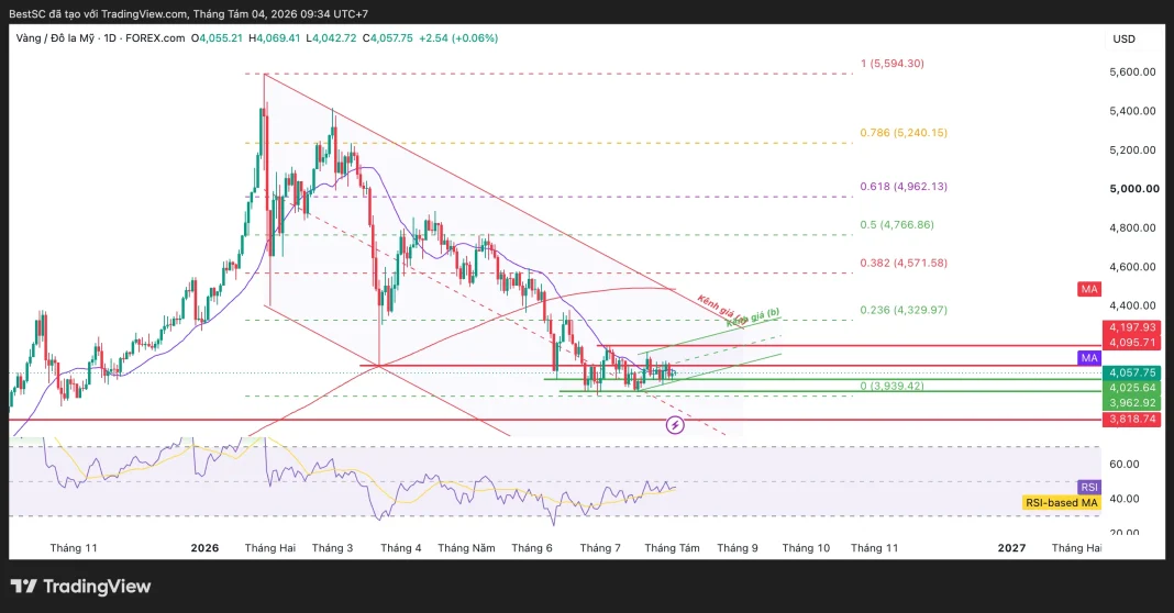 XAUUSD_2026-08-04_09-34-18