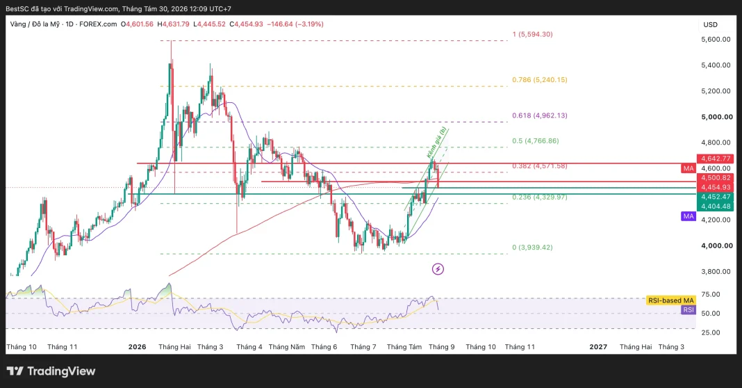 XAUUSD_2026-08-30_12-09-03