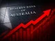 AUD/USD giữ vùng cao khi RBA phát tín hiệu cứng rắn