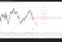 Vùng nào sẽ quyết định của AUD/USD