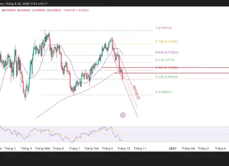 Vùng nào sẽ quyết định của AUD/USD
