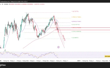 Vùng nào sẽ quyết định của AUD/USD