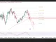 Vùng nào sẽ quyết định của AUD/USD