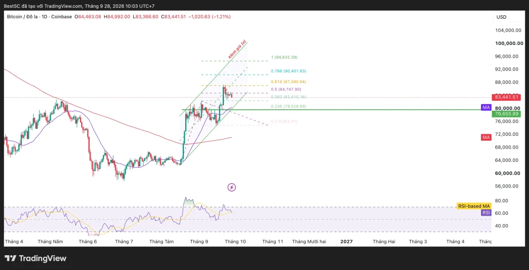 BTCUSD_2026-09-28_10-03-44