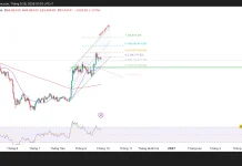 Bitcoin đang tích lũy hay chuẩn bị bứt phá?