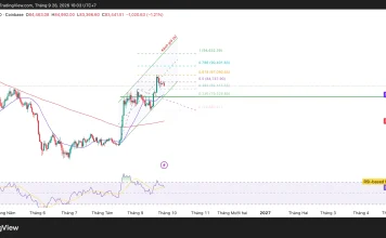 Bitcoin đang tích lũy hay chuẩn bị bứt phá?