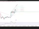 Bitcoin đang tích lũy hay chuẩn bị bứt phá?